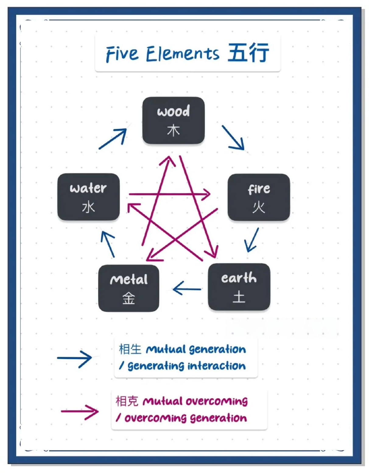 Chinese Name Culture